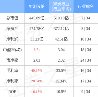 股票行情快报:华阳股份9月28日主力资金净卖出1.02亿元